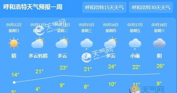 内蒙古持续大风沙尘天 多地气温15℃左右