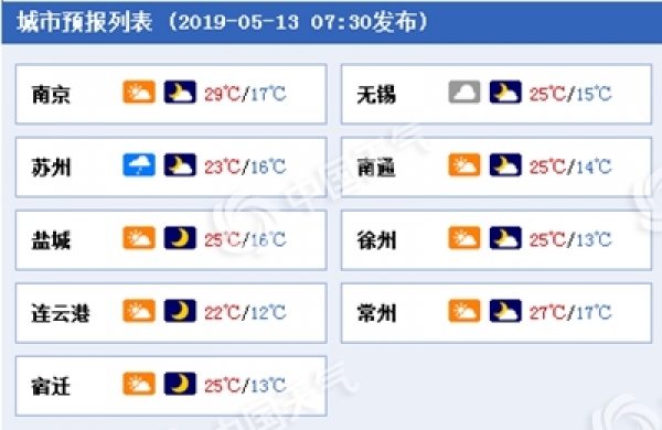 雨水送清凉 明后天江苏有较明显降水过程