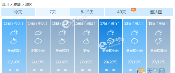 四川今多云阴天为主 川西大部阵雨雷雨