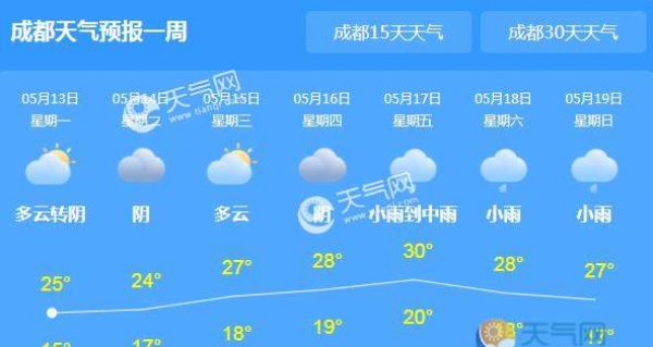 今夜四川迎新轮降雨 成都气温回升至26℃