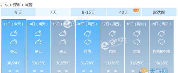 广东今明全省多云局地阵雨 最高温升至30℃以上