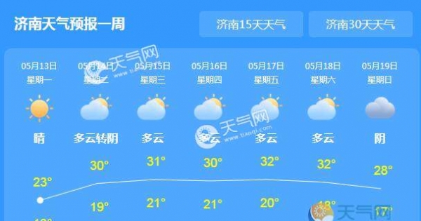 山东大部持续阴雨天 济南最高气温跌至25℃