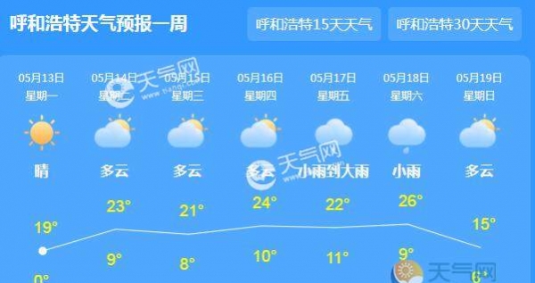 未来三天内蒙古仍有沙尘 呼和浩特气温跌至20℃