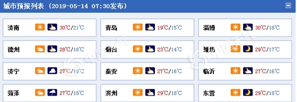 未来三天山东气温升升升 最高气温冲上33℃ 