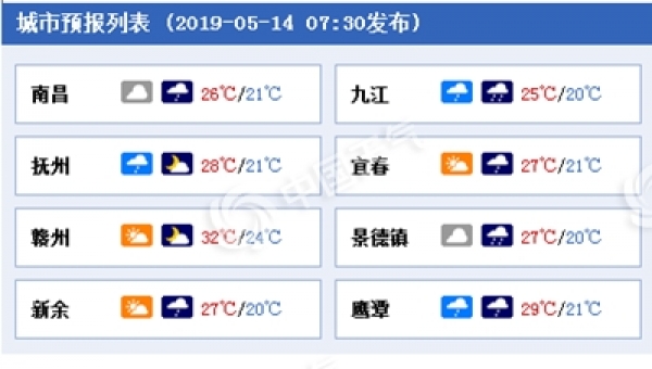 江西今日降雨减弱 明天又将再度加强