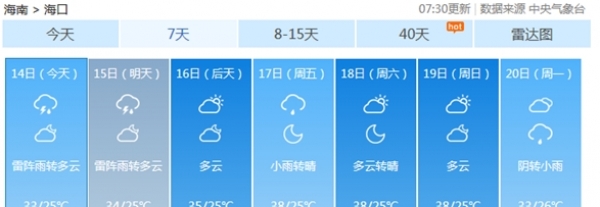 海南高温实力返场 17-19日海口将迎38℃“桑拿天”