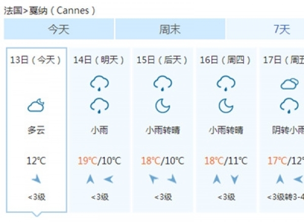 戛纳电影节开幕式将迎小雨 众明星或雨中走红毯