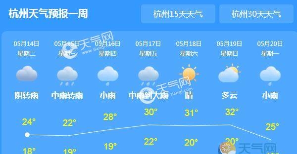 今天浙江开始降温降雨 杭州最高气温跌至24℃