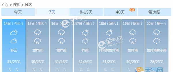 广东全省多云间晴 天气热气温高局地雷雨
