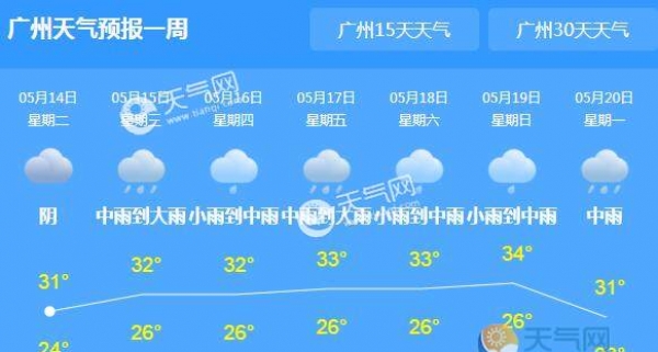 广东今天持续晴朗高温 大部地区气温都达30℃