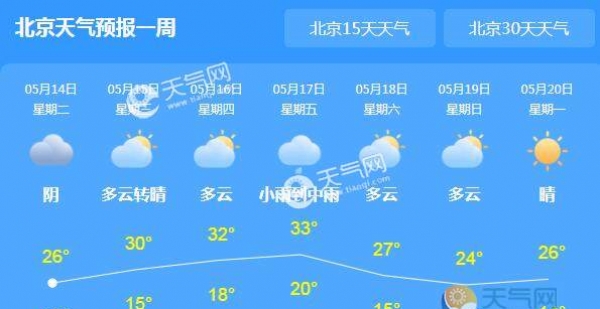 明天雷阵雨光顾北京 局地气温29℃左右