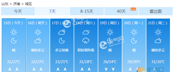 山东未来三天现6-7级大风 沿海多雾东南有阴雨