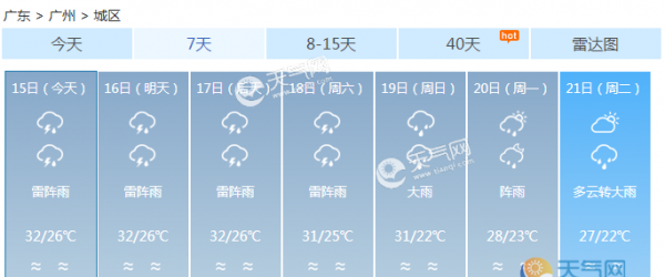广东西部有分散性雷阵雨 广州天气为什么上热搜？