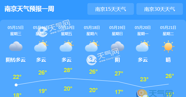 江苏多分散性雷阵雨 南京气温低迷仅23℃
