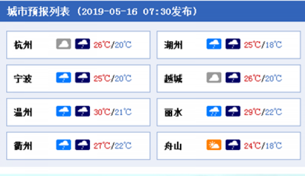 浙江进入雨水暂歇期 明日浙中南仍有中到大雨