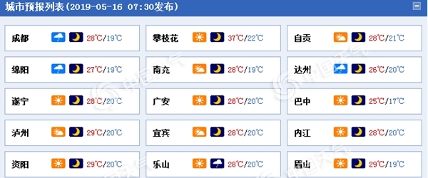 今天四川有分散阵雨或雷雨 昼夜温差大