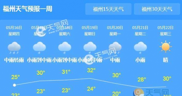未来三天福建强降雨 局地气温高达30℃