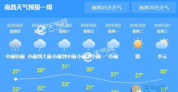 江西今日雨水有所减弱 多地小到中雨为主