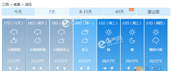 江西今起三天雨水持续 今明小雨为主南昌周日暴雨