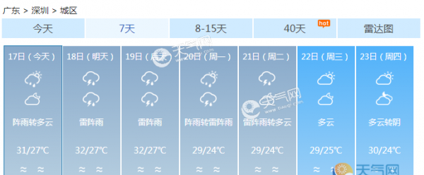 广东气温偏高体感炎热 午后有雷阵雨伴强对流