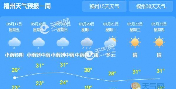 今日福建全省依旧大雨 福州最高气温跌至30℃