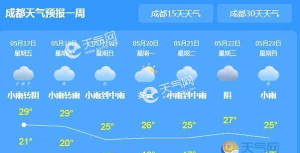四川各市依旧有雷雨天 周末外出需备好雨具