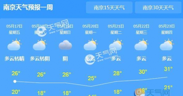 本周末江苏多云转阴为主 最高气温25℃左右宜出行