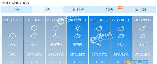 四川多地多云转阴有阵雨 周末雷雨天气多发