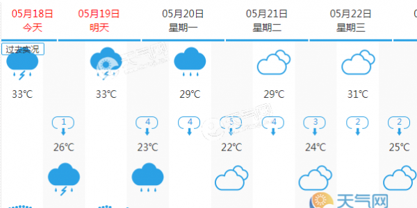 广州今日天气 广州周末雷雨频繁气温较高