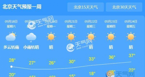 今日北京局地仍有雷阵雨 全市气温跌至22℃
