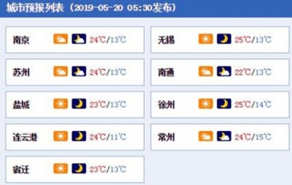 凉爽！江苏今明天多云到晴，最高气温25℃上下