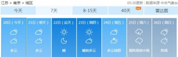 凉爽！江苏今明天多云到晴，最高气温25℃上下