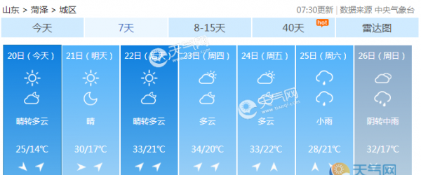 山东大部今仍有大风 降温4℃周四迎升温