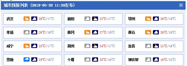放晴！未来三天湖北阳光在线，后天最高气温有望突破30℃