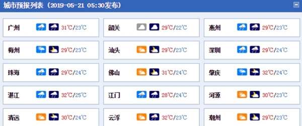广东今明天降水分布不均，雷雨阵阵，粤西雨水明显局部暴雨