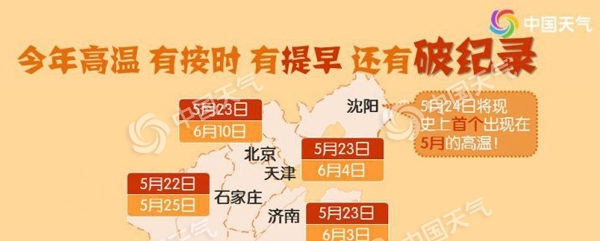 夏天来了！北方7大城市将现今年首个高温