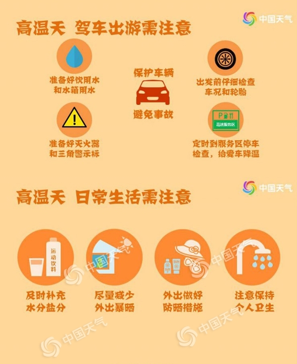 夏天来了！北方7大城市将现今年首个高温