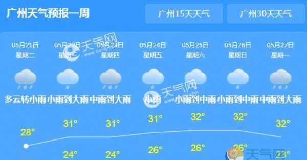 今明广东仍有雷雨天气 局地最高气温30℃