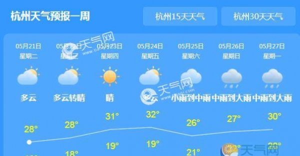 小满节气浙江多云转晴 局地气温回升至27℃