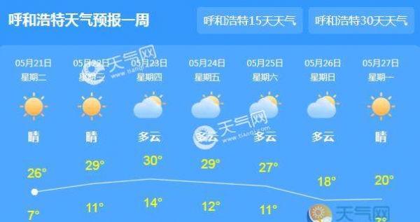 内蒙古降水暂告一段落 大部气温升至20℃以上