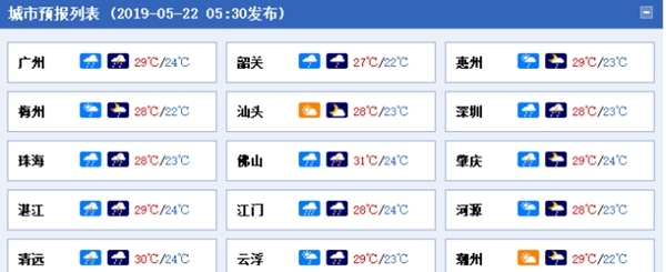 注意！今明天广东西部有雷雨出没 局地警惕强对流