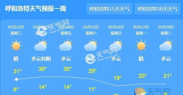 内蒙古大部气温25℃以上 25日起又有新冷空气造访