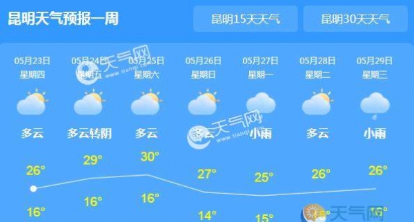 昆明久旱逢甘霖气温28℃ 未来三天晴到多云