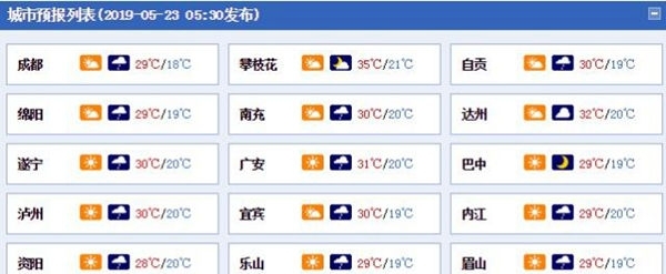 四川炎热回归部分地区达30℃，当心阵雨或雷雨