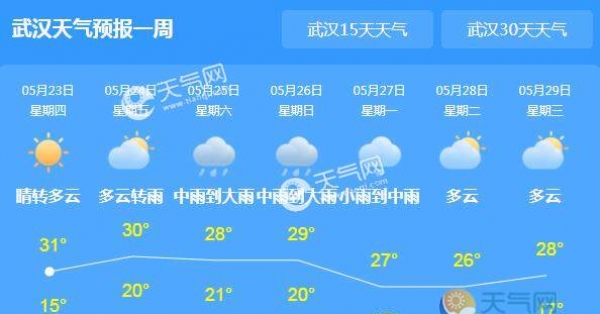 明天湖北迎新一轮强降雨 武汉孝感等地大到暴雨