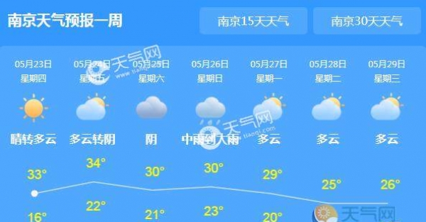 江苏中北部气温35℃以上 25日起全省迎新轮降雨
