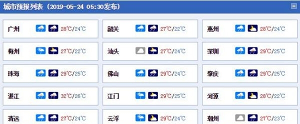 雨哗哗！今后三天广东雷雨仍频繁，局部雨势大