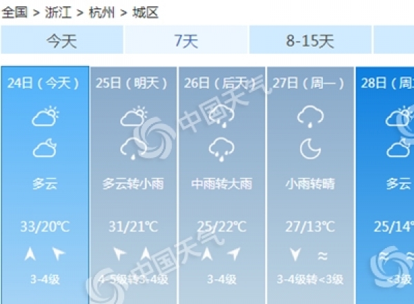 浙江今天热度不减 周末降雨降温杭州等地有中到大雨