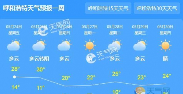 内蒙古局地气温飙至39℃ 明天有新冷空气降温