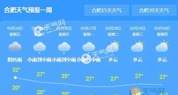 今夜安徽全省迎新轮降雨 周末气温下降4～6℃